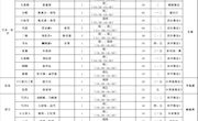 学校体育课表和体质健康排名公示