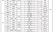 学校体育课表、兴趣小组活动安排表、学生体质健康数据排名公示