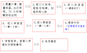 香山实验小学2022年一年级新生入学现场审核指南