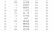 民以食为天——香山实验小学开展食品安全周活动