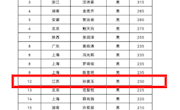 全省第一！香小学子在全国信息学CSP比赛中喜获佳绩！