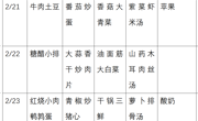 苏州太湖国家旅游度假区香山实验小学2023-2024学年第二学期第一周菜单