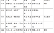 苏州太湖国家旅游度假区香山实验小学2023-2024学年第二学期第五周菜单