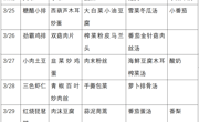 苏州太湖国家旅游度假区香山实验小学2023-2024学年第二学期第六周菜单