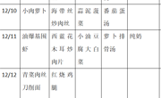 苏州太湖国家旅游度假区香山实验小学2024-2025学年第一学期第十五周菜单
