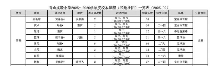 2025-2026学年体育社团一览表